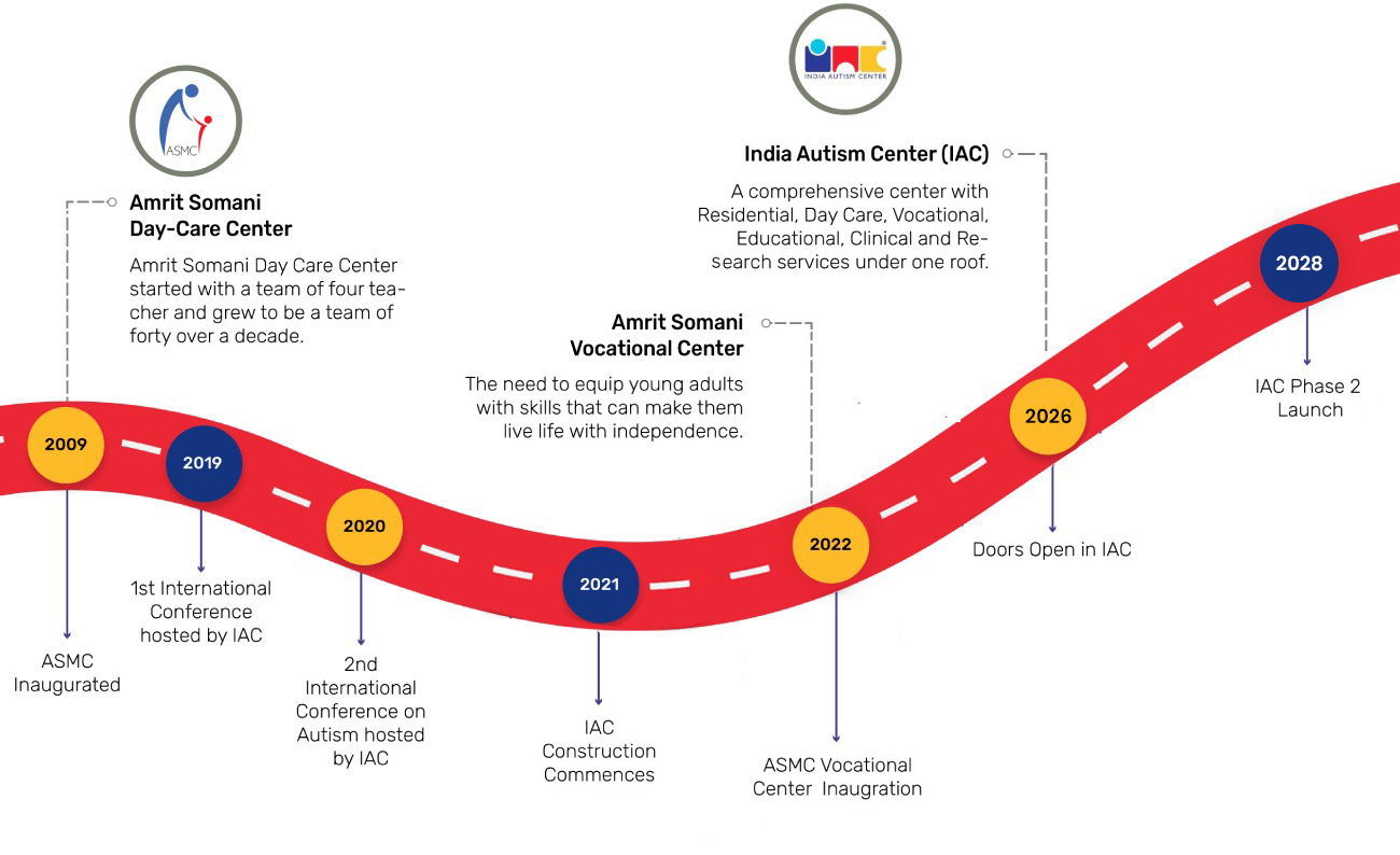 about iac