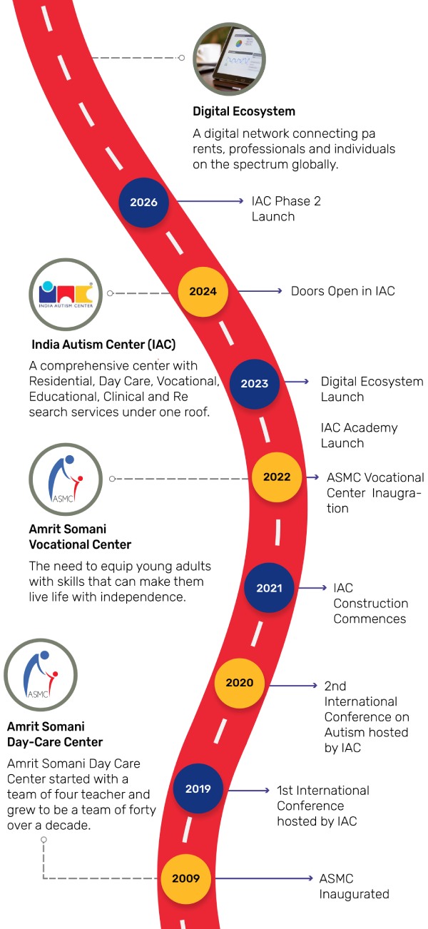 about iac