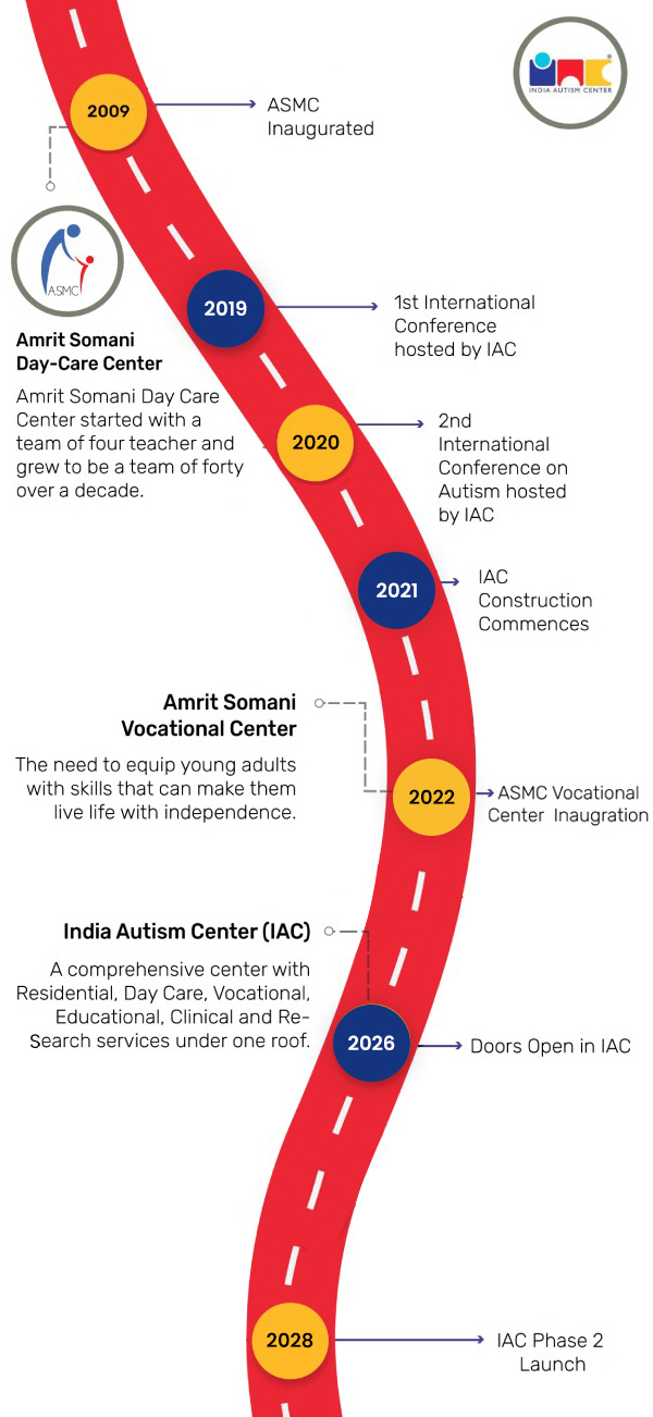 about iac