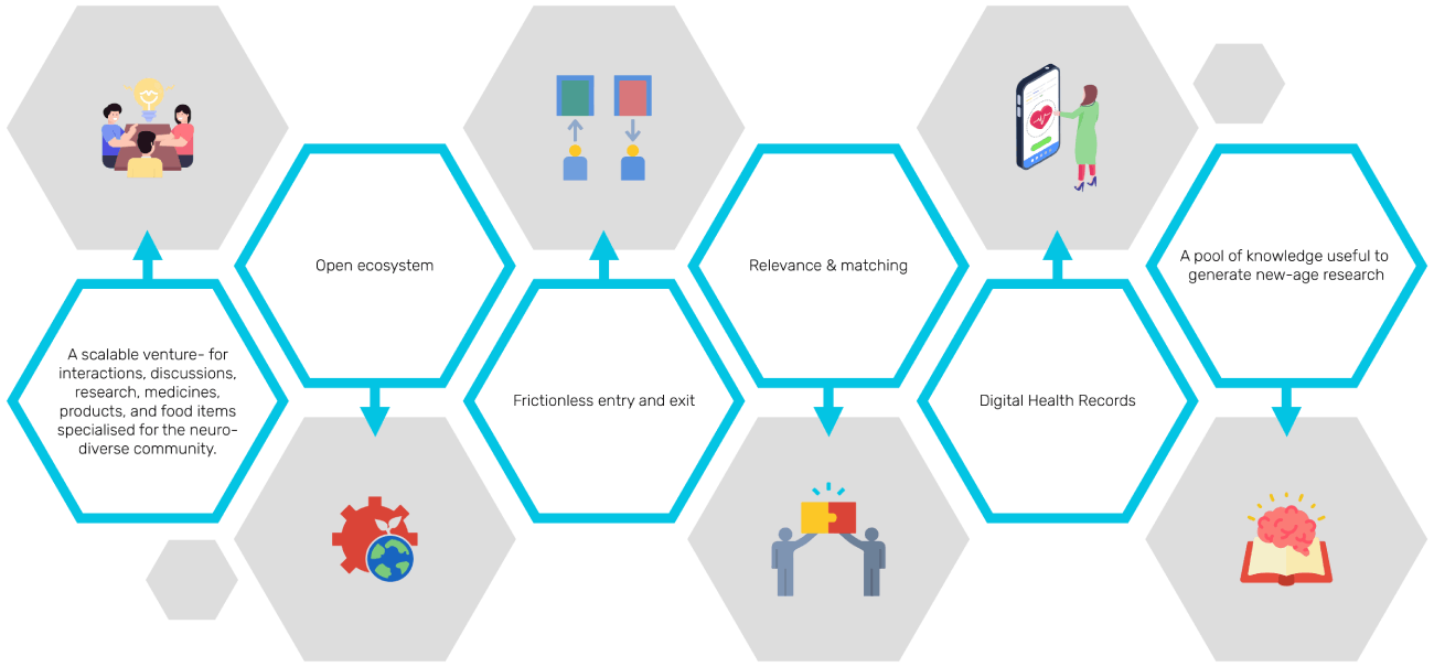 Digital Platform Key Features