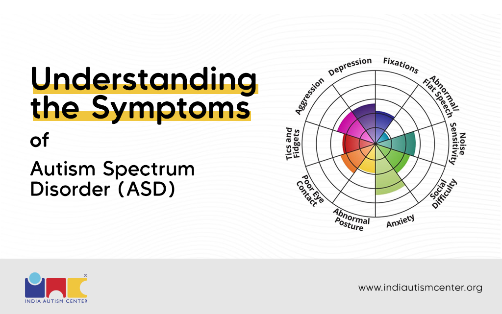 Infographics showing common signs and symptoms of autism spectrum disorder.